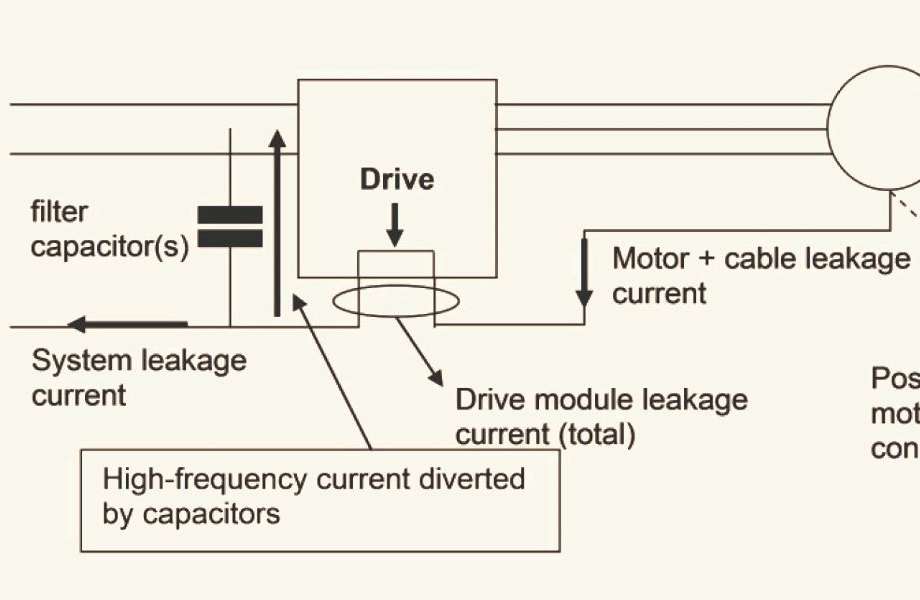 Using RCD with VFDs