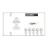 EUCHNER Electronic-Key adapter EKS Light compact (supports all operating states) ; 109820 - slika 3