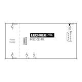 EUCHNER Small Control System MSC-CE ; 121310 - slika 3