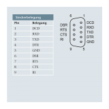 Helmholz Communication module – serial interface 1 SI, RS-232/RS-422/RS-485 - slika 3