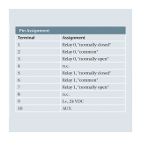 Helmholz Digital output module – DO 2 x relays, 5 A, AC 230 V, changeover - slika 2