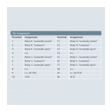 Helmholz Digital output module – DO 4 x relays, 5 A, AC 230 V, changeover - slika 2