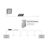 Helmholz DP/CAN coupler Layer 2 - slika 2