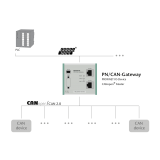 Helmholz PN/CAN gateway, PROFINET/CAN Layer 2, incl. Quick Start Guide, CD with GSDML file and manual - slika 2
