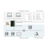 Helmholz WALL IE, Industrial NAT Gateway / Firewall, incl. Quick Start Guide - slika 3