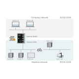 Helmholz WALL IE, Industrial NAT Gateway / Firewall, incl. Quick Start Guide - slika 4