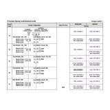 IDEC HS5L Miniature Locking, Interlock 4 Cnt Spring Lock; HS5L-VD44M-G - slika 2