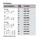 IDEC HS6B Subminiature, Safety Interlock Switch 2NC1NO, 3m cable; HS6B-12B03 - slika 2