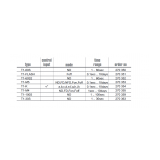 Klemsan On delay timer T1-60S2 ; 270352 - slika 4